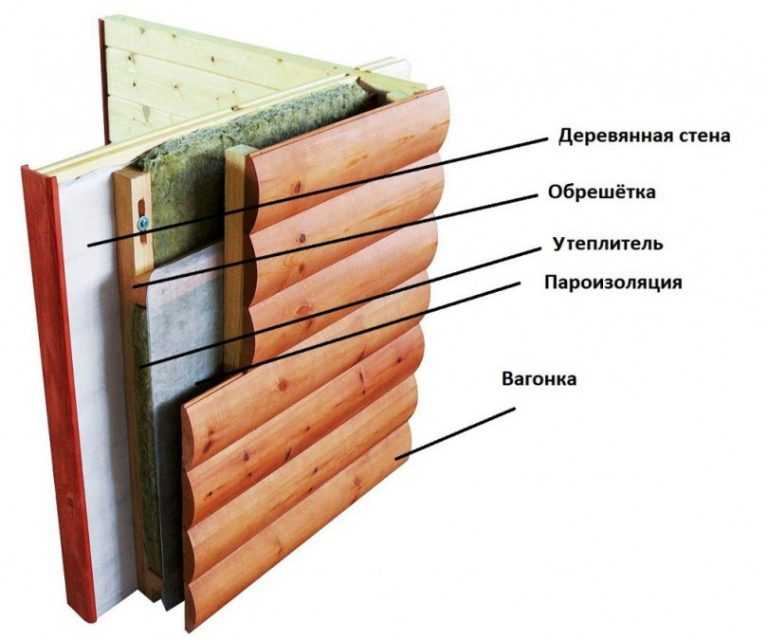 Утепление деревянного дома снаружи